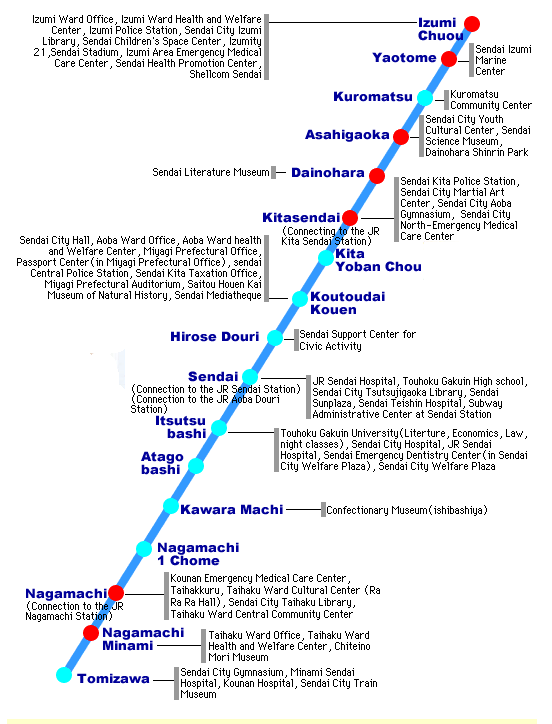 Схема метро Сендаи