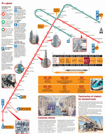 Схема метро Дубаи